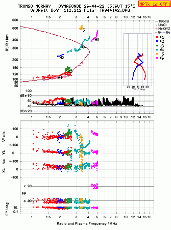 Click for original ionogram image