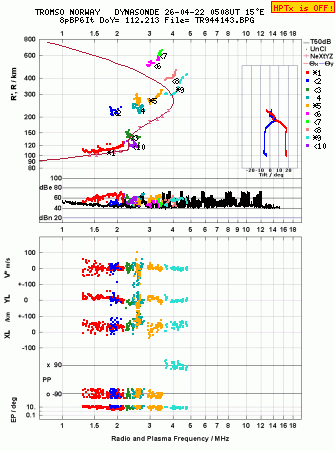 Click for original ionogram image
