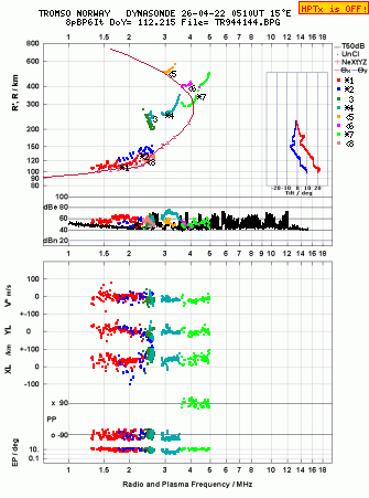 Click for original ionogram image