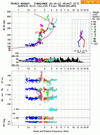 Click for original ionogram image
