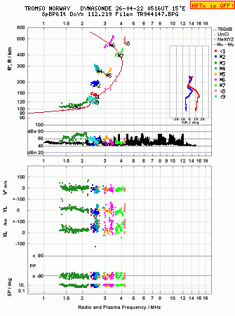 Click for original ionogram image