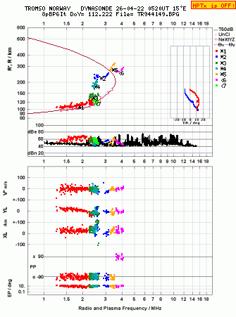Click for original ionogram image
