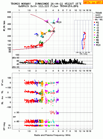 Click for original ionogram image