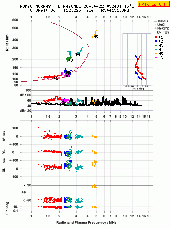 Click for original ionogram image