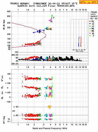 Click for original ionogram image