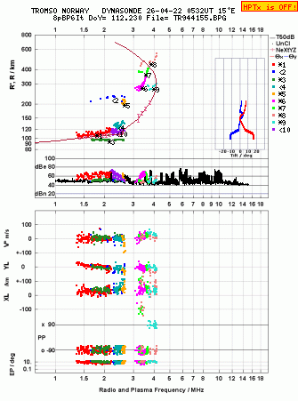 Click for original ionogram image