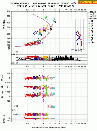 Click for original ionogram image