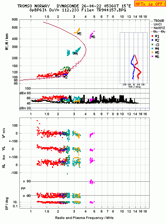 Click for original ionogram image