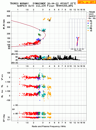 Click for original ionogram image