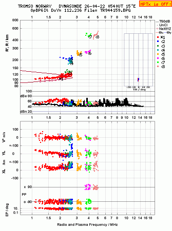 Click for original ionogram image