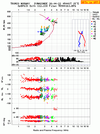 Click for original ionogram image