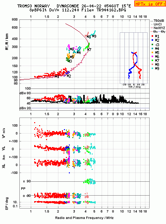 Click for original ionogram image