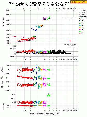 Click for original ionogram image