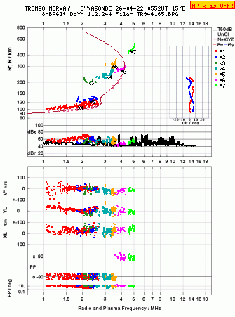 Click for original ionogram image