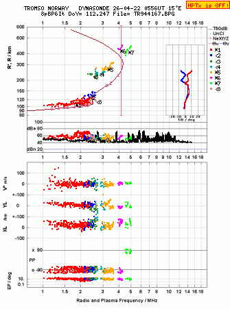 Click for original ionogram image