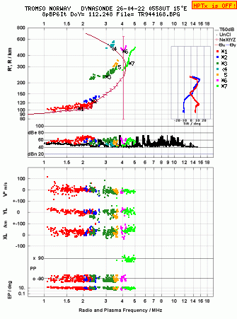 Click for original ionogram image