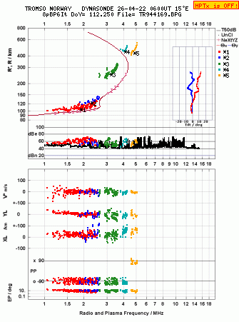 Click for original ionogram image