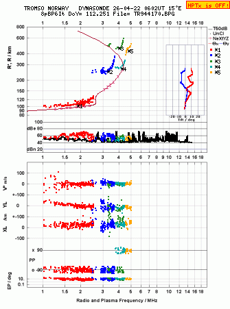 Click for original ionogram image