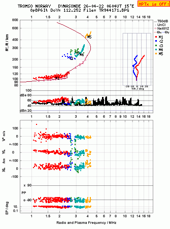 Click for original ionogram image