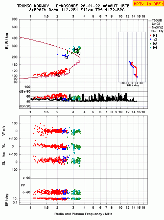 Click for original ionogram image