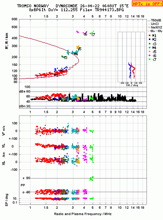 Click for original ionogram image