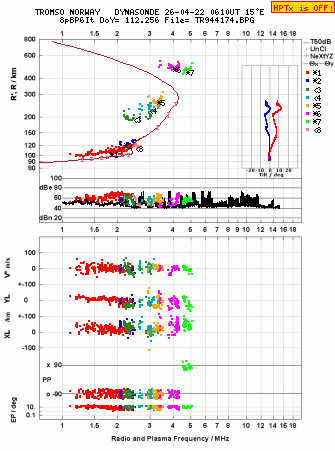Click for original ionogram image