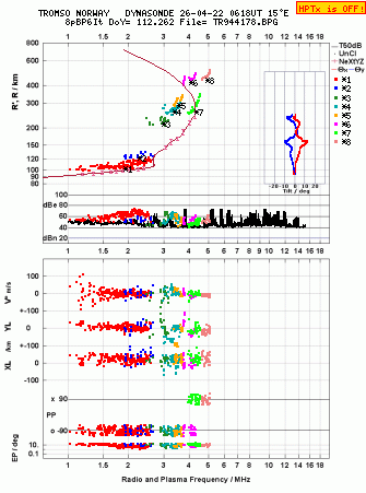 Click for original ionogram image
