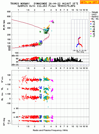 Click for original ionogram image