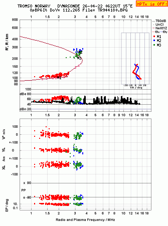 Click for original ionogram image