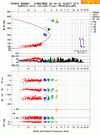 Click for original ionogram image