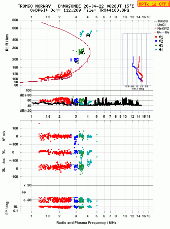 Click for original ionogram image
