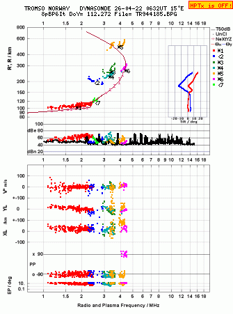 Click for original ionogram image