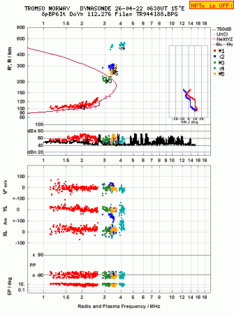Click for original ionogram image