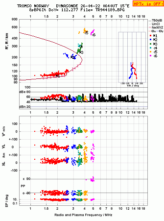 Click for original ionogram image