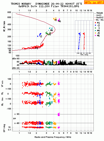 Click for original ionogram image
