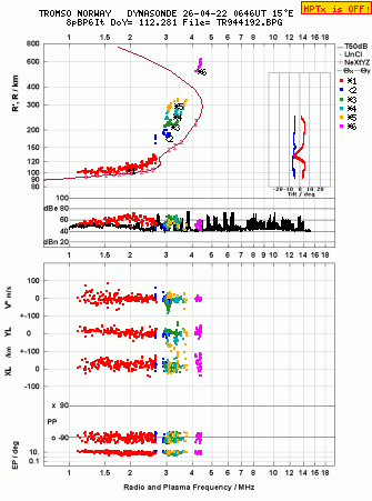 Click for original ionogram image