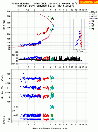 Click for original ionogram image