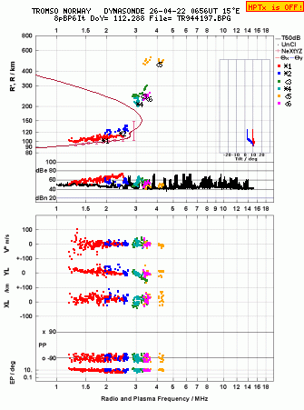 Click for original ionogram image