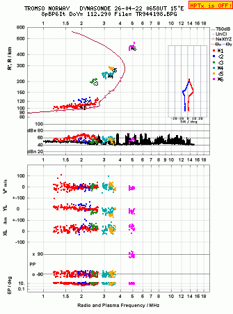 Click for original ionogram image