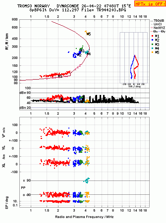 Click for original ionogram image