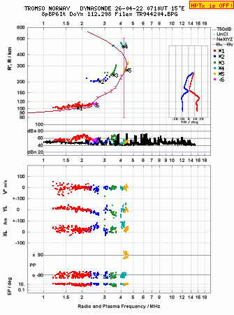 Click for original ionogram image