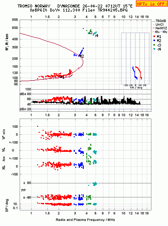 Click for original ionogram image