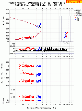 Click for original ionogram image