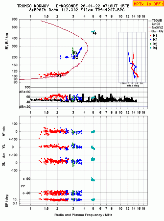 Click for original ionogram image