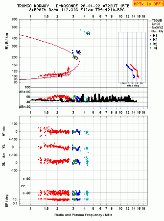 Click for original ionogram image