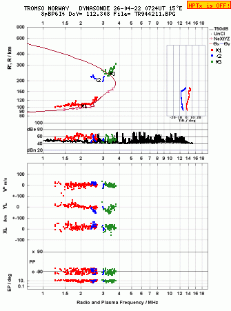 Click for original ionogram image