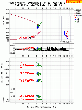 Click for original ionogram image