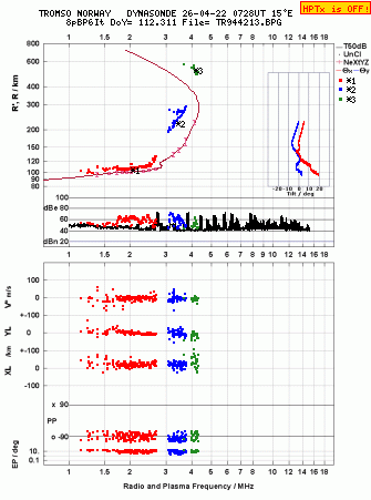 Click for original ionogram image