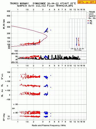 Click for original ionogram image