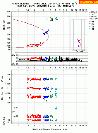 Click for original ionogram image